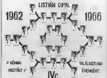 Az 1962 - 1966-os c osztály