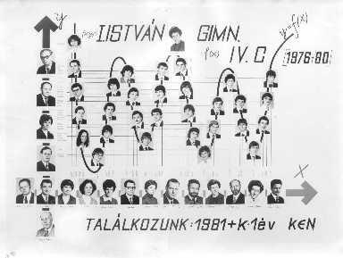 Az 1976 - 1980-as c osztály